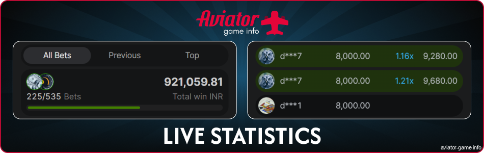 Results in Aviator for Indian players